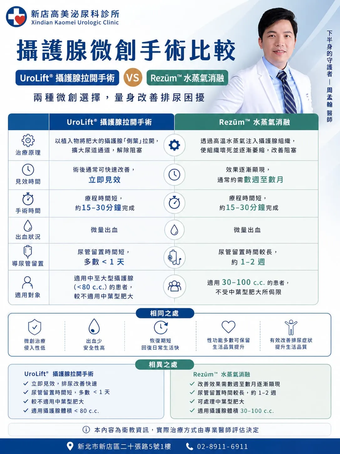 攝護腺微創手術大PK｜UroLift®與Rezūm怎麼選？